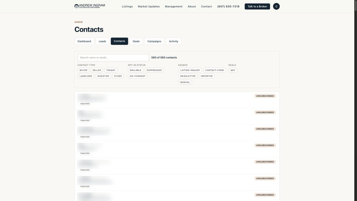 Contact profiles