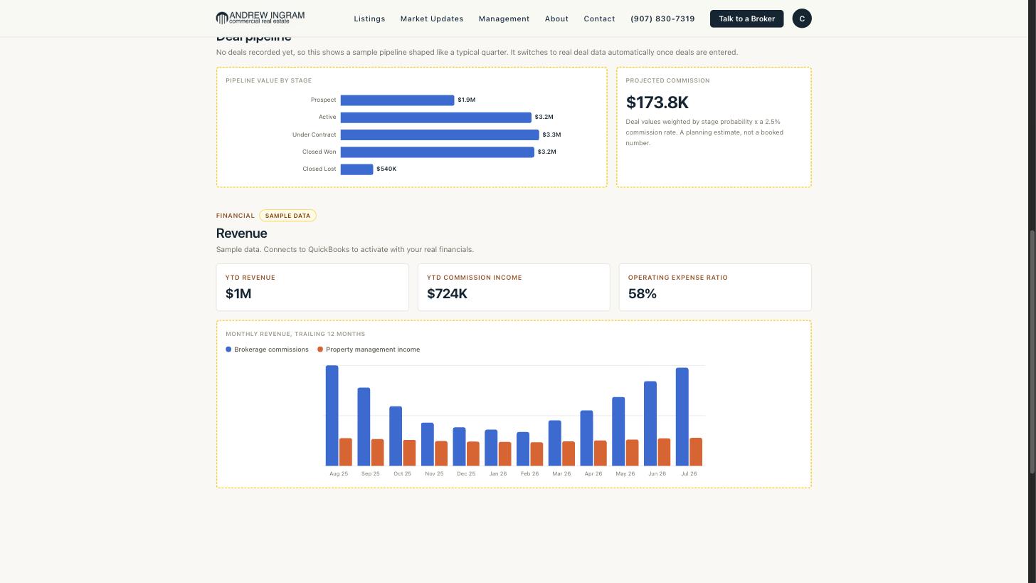 Insights: pipeline and financial reporting